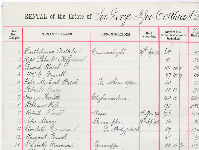 Colthurst Blarney Estate Tenants Rental Account 1895 Colthurst Blarney Estate Tenants Rental Account 1895
